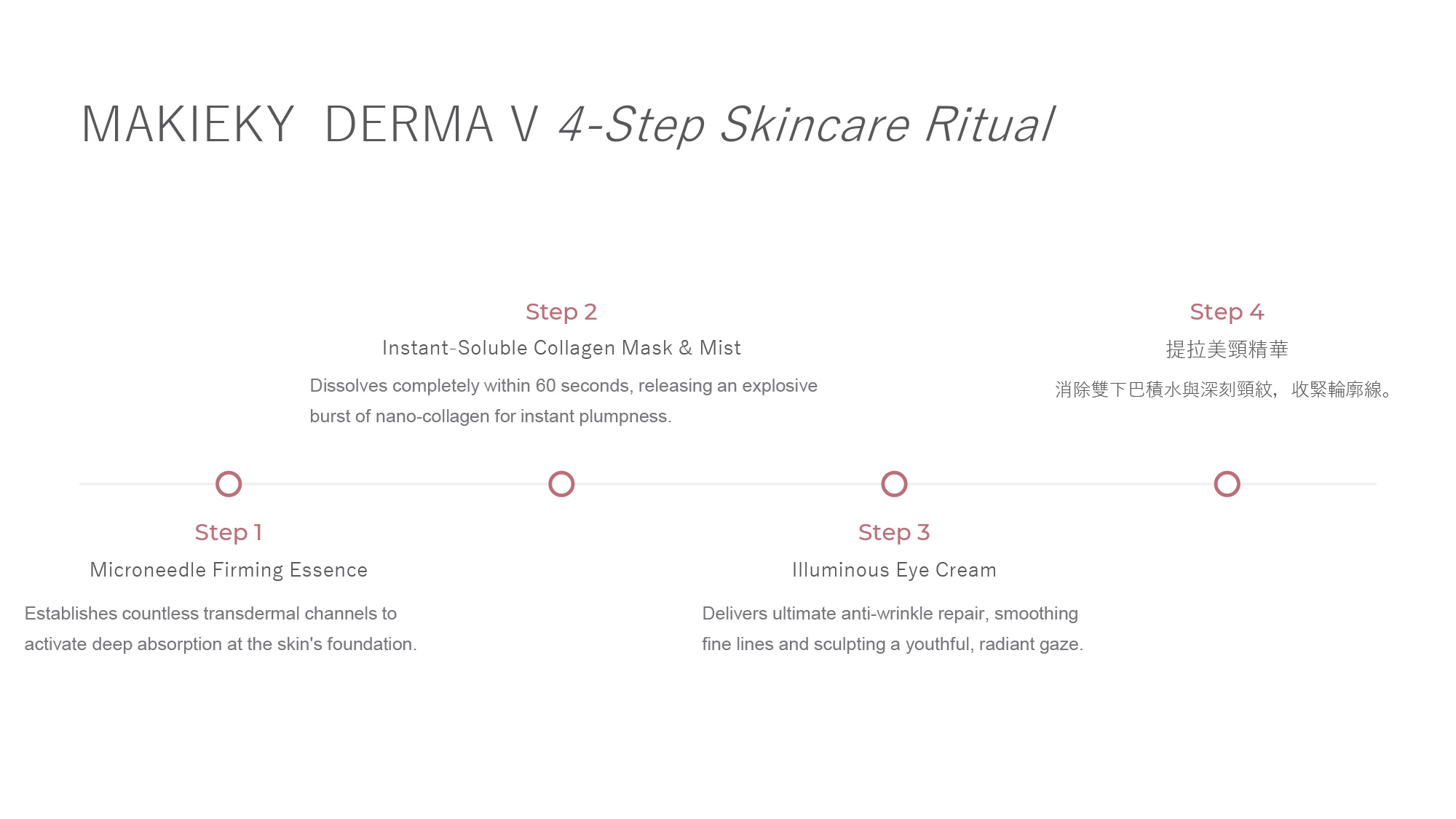 MAKIEKY DERMA V Ultra-Luxury Home Medical-Grade Skincare Brand (EN)-03.jpg