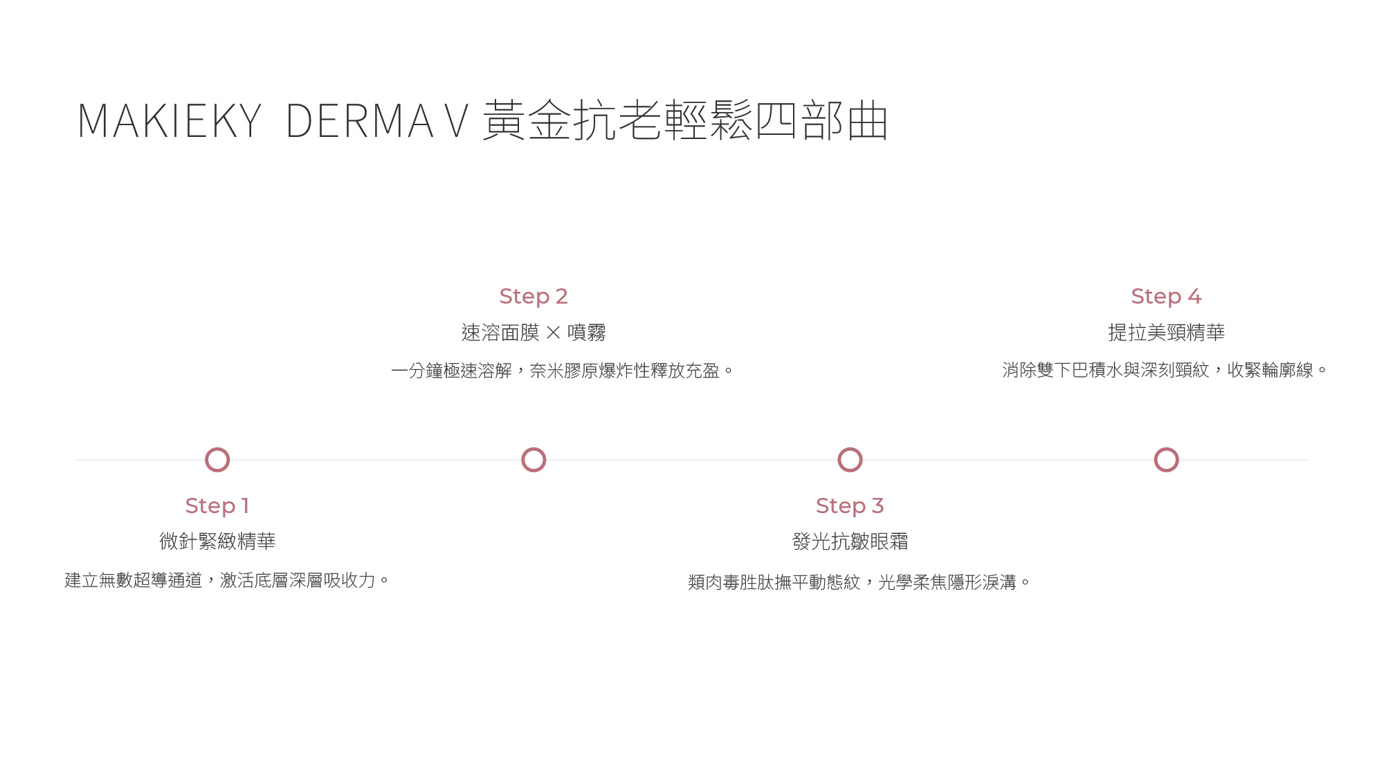 MAKIEKY DERMA V Ultra-Luxury Home Medical-Grade Skincare Brand (CN)-03.jpg